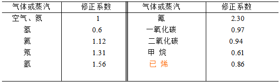 真空技术基础详解配图9