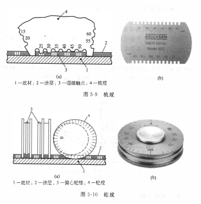 Determination of paint film thickness with Figure 1