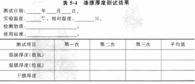 Determination of paint film thickness with Figure 4