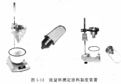 Determination of coating viscosity with Figure 1