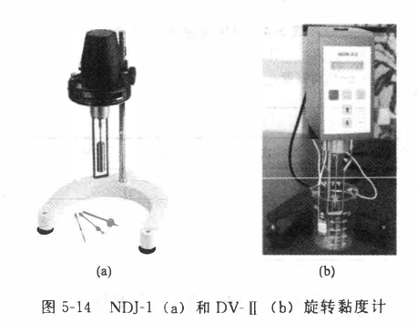 Determination of paint viscosity with Figure 2