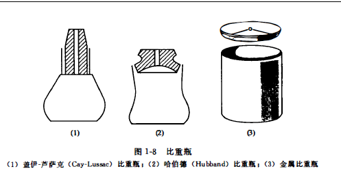 比重瓶如何校准密度如何测定