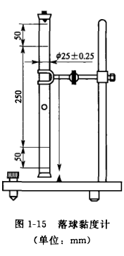 Measuring Viscosity by Falling Ball Method with Figure 1