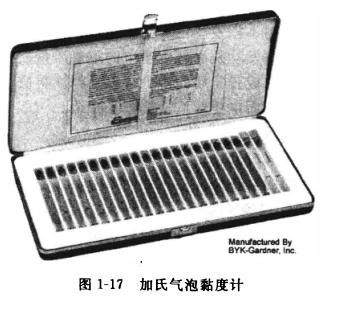 How to use the Gardner Bubble Viscometer with Figure 1