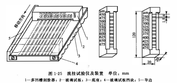 Sag test method with Figure 1
