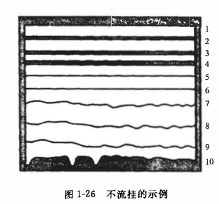 Sag test method with Figure 2