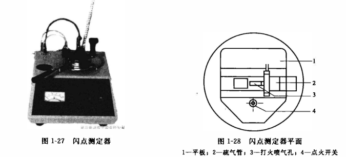 Flash point determination method and flash point Measurement Instrument with Figure 1