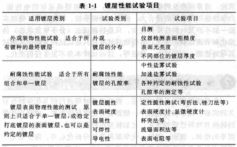 What are the electroplating tests?  Picture 1