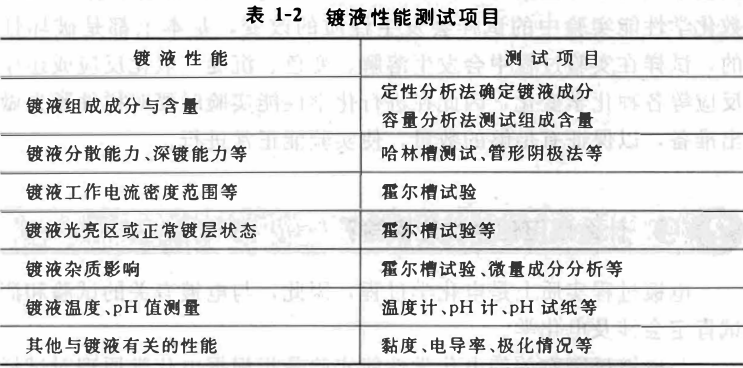 What are the electroplating tests?  Picture 2
