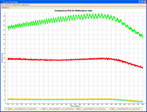 Measurement of polyurethane coating thickness on metal surface with Figure 1