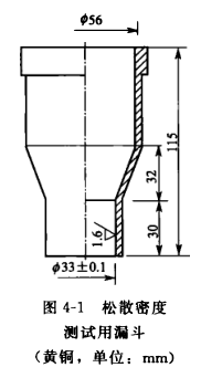 Apparent density test of powder coating with Figure 1