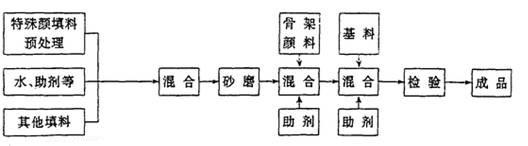 丝绸制作过程流程图图片