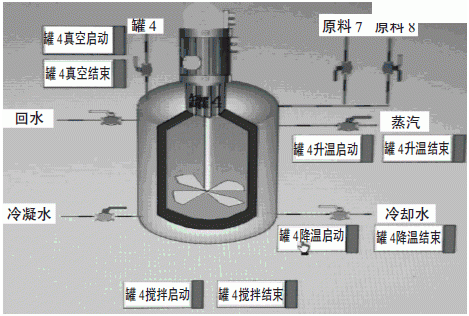 New polyurethane waterproof coating production line and its process diagram 1