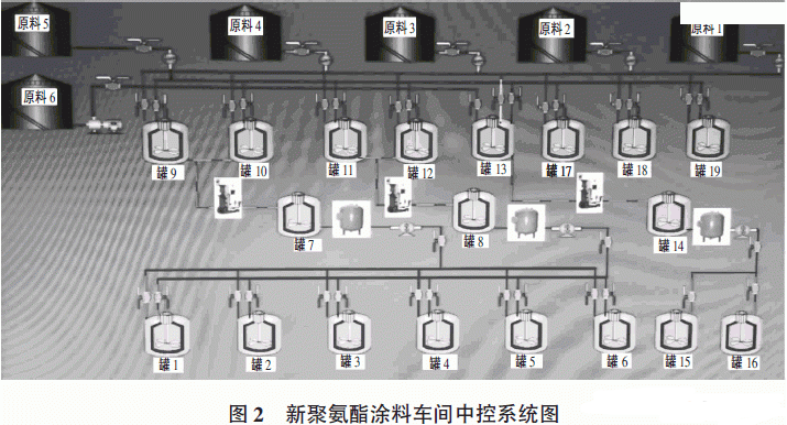 New polyurethane waterproof coating production line and its process diagram 2
