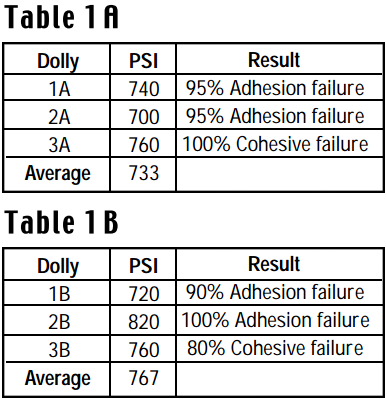 Primer Adhesion Test Case for Thermal Spray Coatings with Figure 2