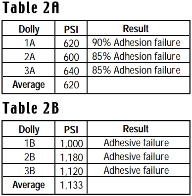 对热喷涂涂层的底漆附着力测试案例配图4