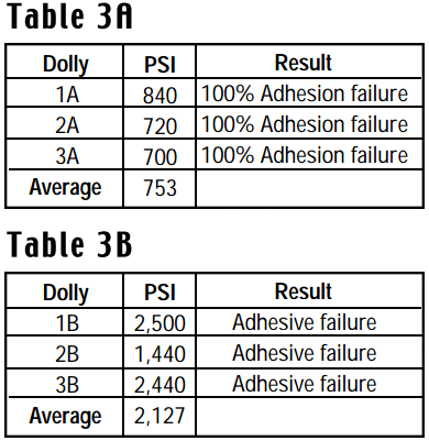 对热喷涂涂层的底漆附着力测试案例配图6