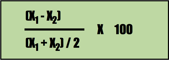 Paint adhesion test case according to ASTM D4541 is shown in Figure 2