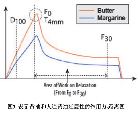 Brookfield: Optimizing Viscosity Testing for Great Results Figure 7