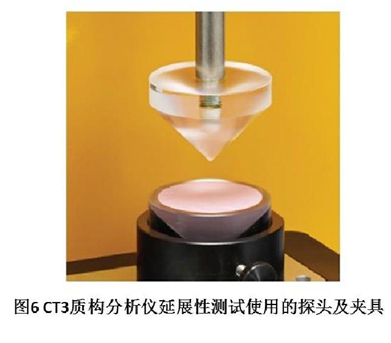 Brookfield: Optimizing Viscosity Testing for Great Results Figure 6