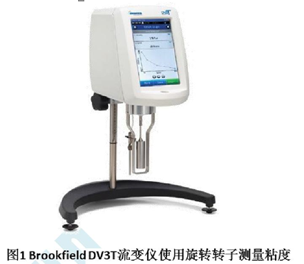 Brookfield: Optimizing Viscosity Testing for Great Results Figure 1