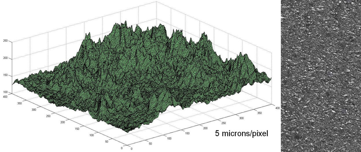 Copy Tape - Source of the new surface profile information is shown in Figure 1