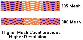 Screen printing - measurement (grid, emulsion, stencil thickness) with picture 3