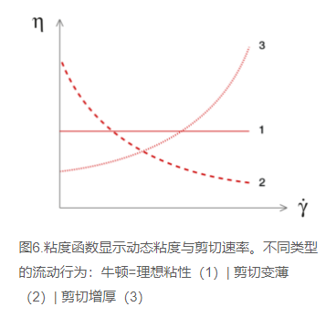 What is a Newtonian liquid?  Picture 1