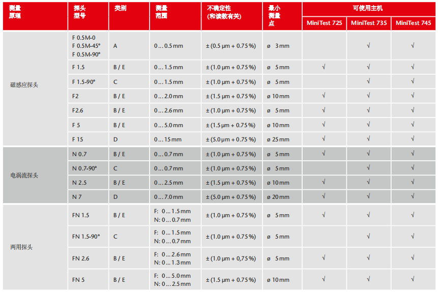 MiniTest 725/ 735/745涂层测厚仪可选探头