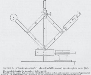 How is gloss measured?  Picture 2