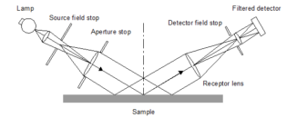 How is gloss measured?  Picture 3