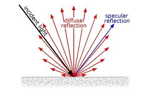 如何测量光泽度？配图4