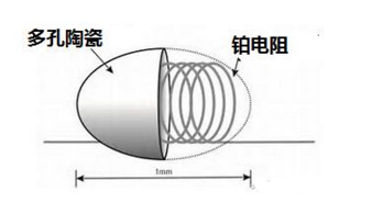A breakdown of the types of gas sensors used in the security field with Figure 3