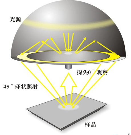 Color Spectrum CS-600C Portable 45/0 Spectrophotometer Light Source Diagram