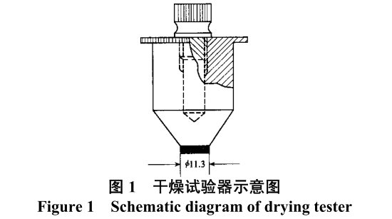 Determination method of drying performance of paint film with Figure 1