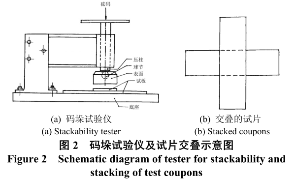 Determination method of paint film drying performance with Figure 2