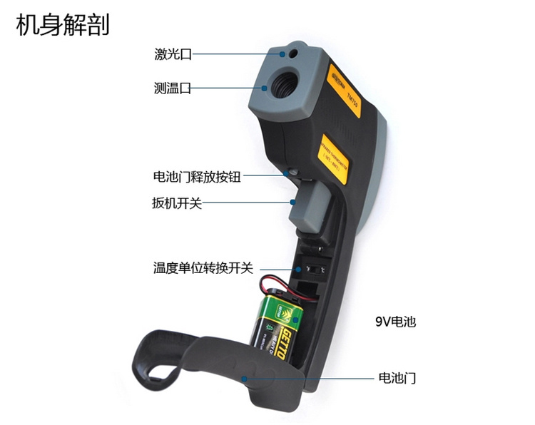 ELECTROCALL INFRARED THERMOMETER GUN EM800 BODY ANATOMY