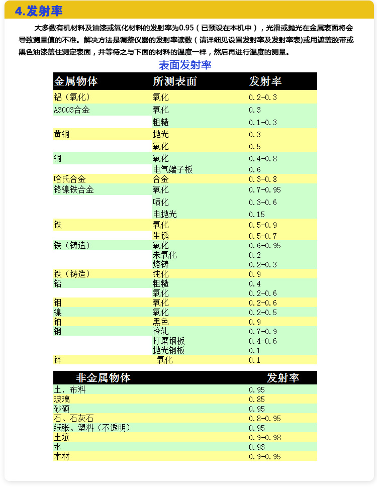 Description of the features of the ELELOCALL EM800 infrared thermometer