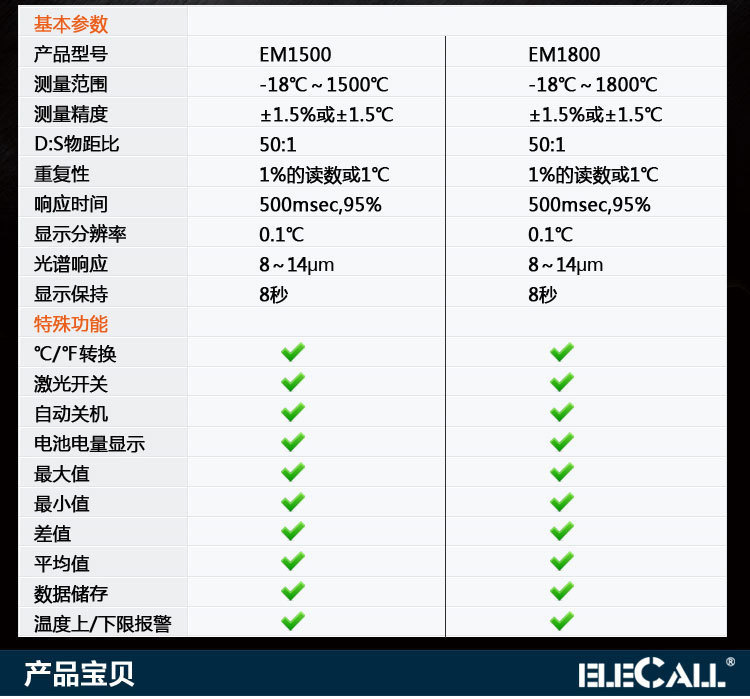 Illustration of the Elitroc EM1500 high-temperature infrared thermometer for quick use