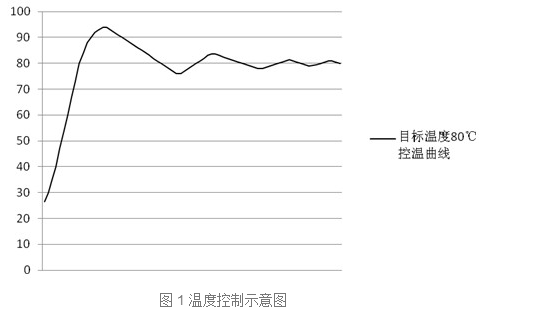 Discussion on the heating problem of heating type magnetic stirrer with picture 1