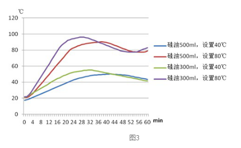 Discussion on the heating problem of heating type magnetic stirrer with picture 3
