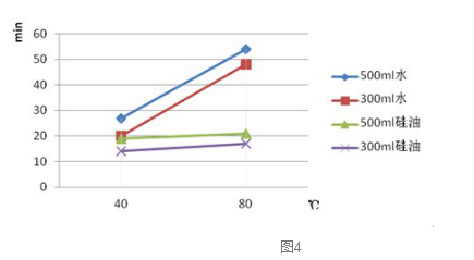 Discussion on the heating problem of heating type magnetic stirrer with picture 4