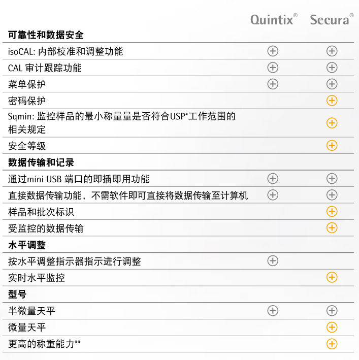 Use Quintix ® and Secura ® for more efficient workflow mapping1