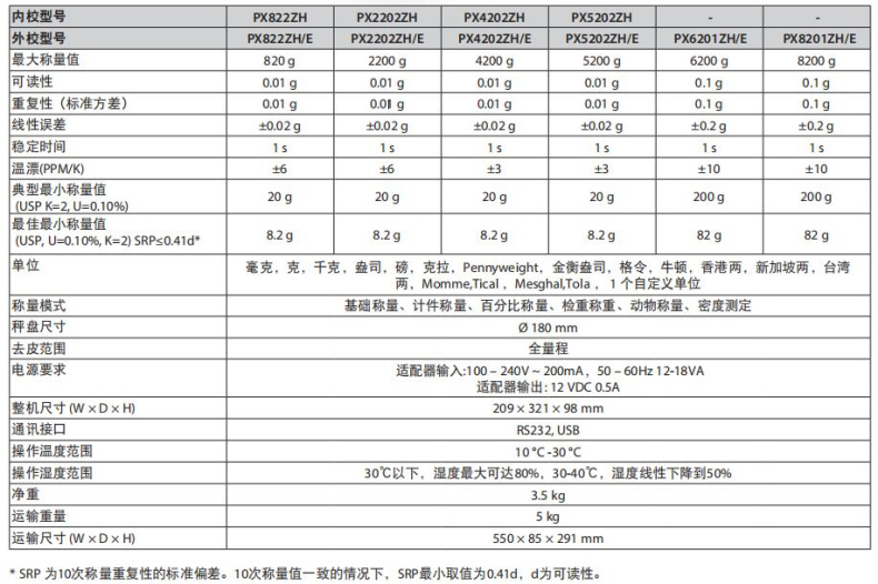 Comparison of the parameters of the OHAUS PX2202ZH Electronic Analytical Balance with the model series