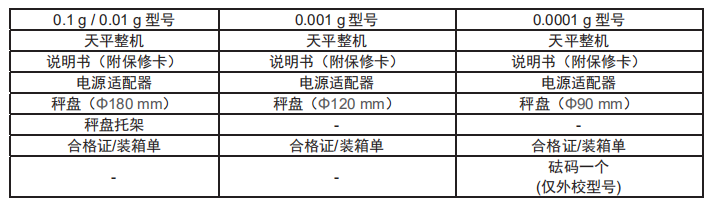 How to install Ohaus PR precision analytical balance? Picture 1