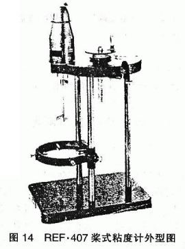 How to measure the viscosity of architectural coatings?  Picture 1