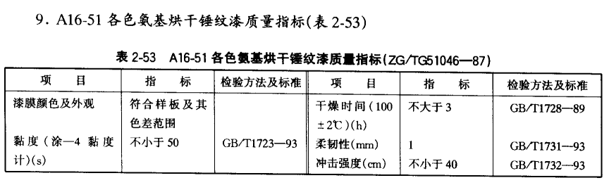 Quality indicators of common car maintenance paint with picture 9