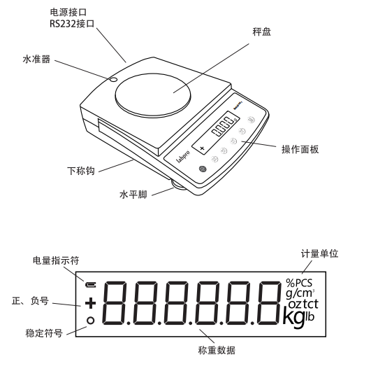 Liangping B1502 electronic balance structure diagram