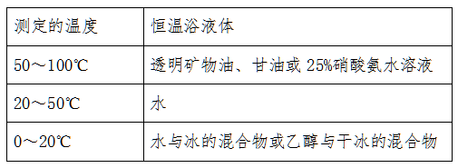 Haimai Technology JLHM-205 Automatic Kinematic Viscometer with Figure 2