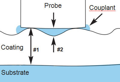 The principle and application of PosiTector 200 ultrasonic coating Thickness Gauge 1